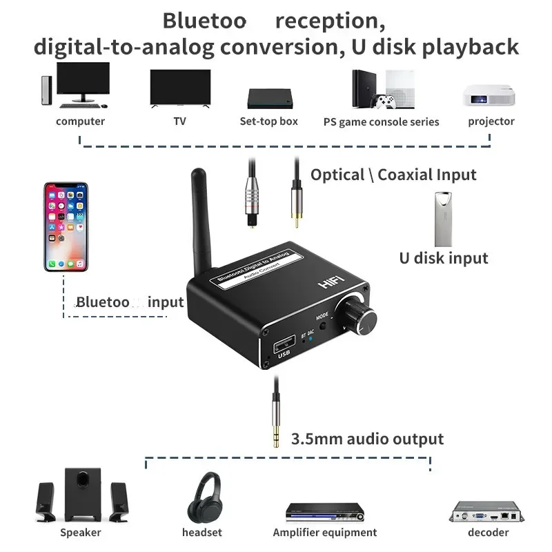 Bluetooth 5.0 Audio Transmitte - Bluetooth Adapter Receiver ulasan dan harga