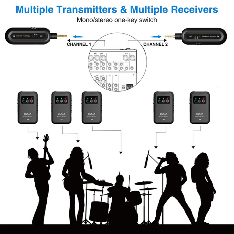 2.4G Wireless IEM Transmitter  - In Ear Monitor Iem ulasan dan harga